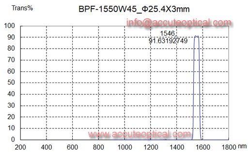 1550nm bandpass filter for LIDAR
