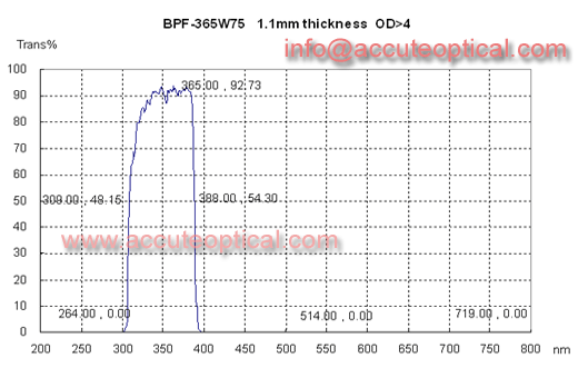 365nm bandpass filter