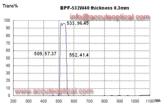 532nm bandpass filter,gree filter test curve