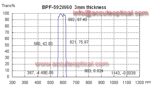 592nm bandpass filter