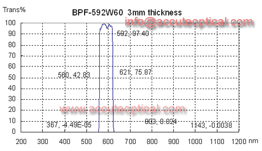 592nm带通滤光片测试曲线