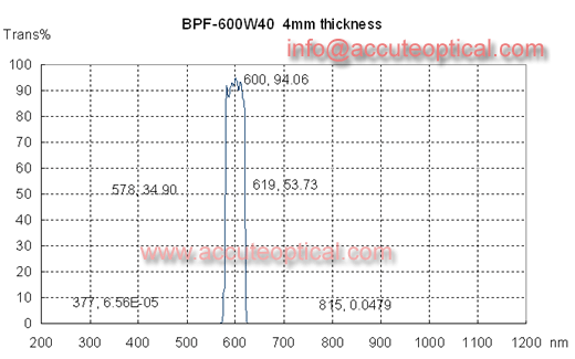 600nm bandpass filter