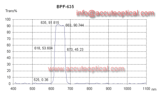 635nm bandpass filter