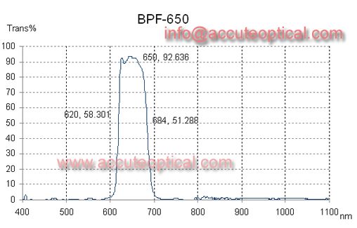 650nm带通滤光片测试曲线