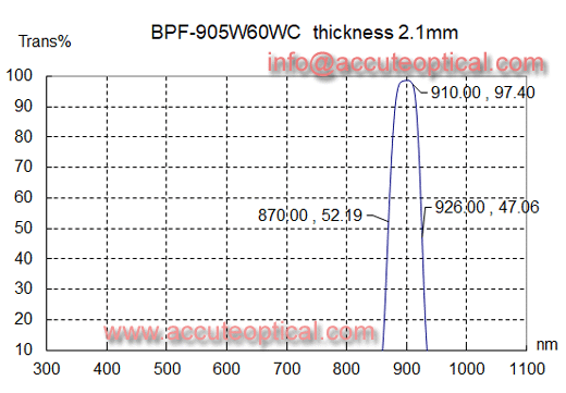 905nm bandpass filter,bandwidth:60nm test plot