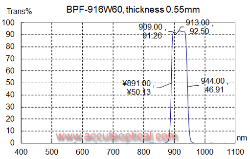 916nm bandpass filter,bandwidth:60nm test plot