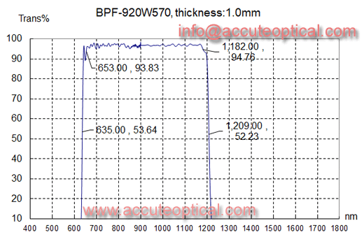 920nm bandpass filter,bandwidth:570nm test plot