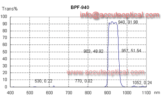 940nm bandpass filter test plot