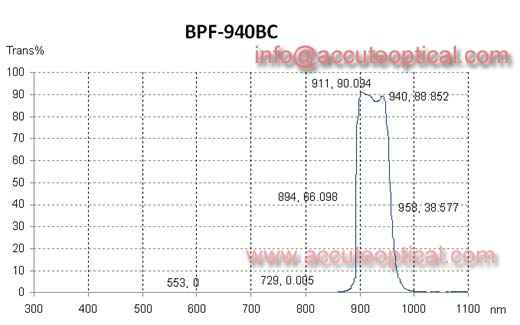 940nm带通滤光片测试曲线