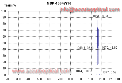 1064nm narrow bandpass filter