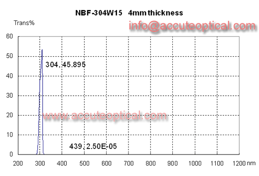 304nm narrow bandpass filter