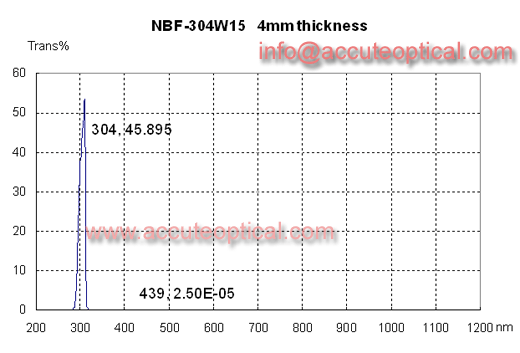 304nm窄带通滤光片测试曲线
