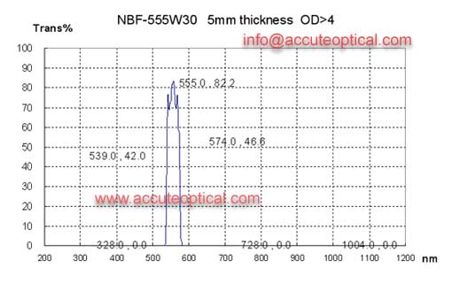 555nm窄带通滤光片测试曲线
