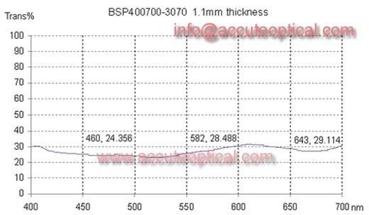 Visible Light Beamsplitter Plate test plot