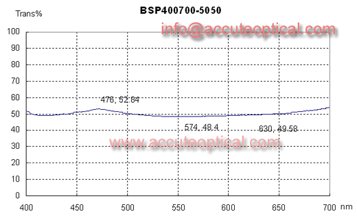 Beamplitter Plate test plot