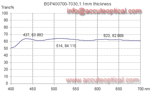 Visible Light Beamsplitter Plate test plot