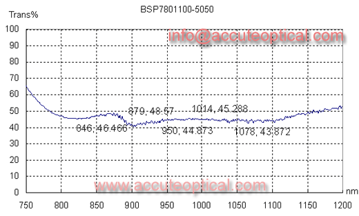 IR Wavelength Beamsplitter Plate