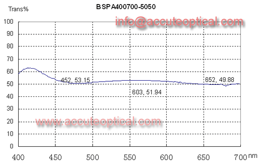 Visible Light Beamsplitter Plate with AR coating test plot