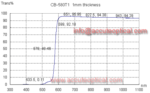 Red Glass,red filter test plot