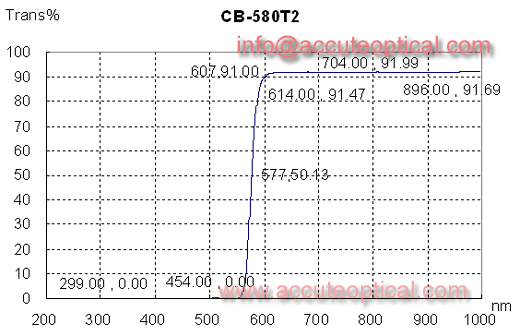 Red Glass,red filter test plot