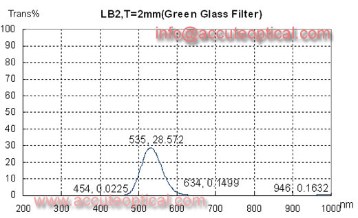 绿色玻璃滤光片测试曲线