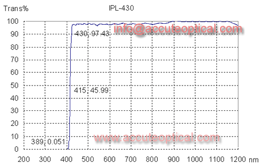 IPL filter,beauty filter test plot
