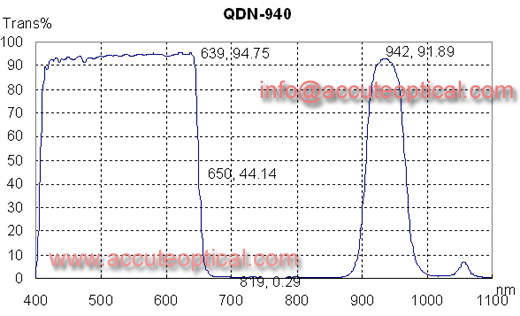 日夜940滤光片测试曲线