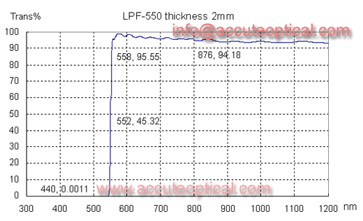 550 Longpass Filter Test plot