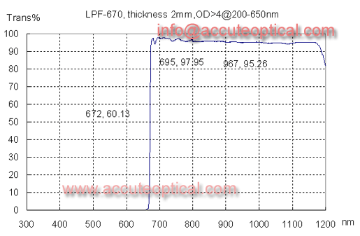 IR pass filter,red filter test plot