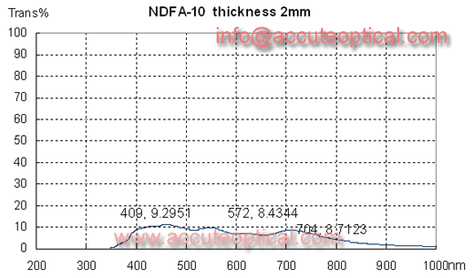 NDF Filter