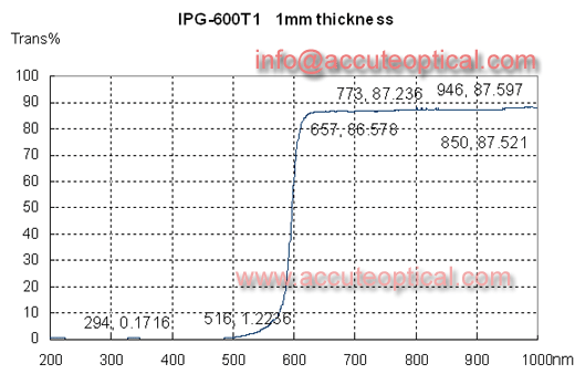 600nm红光红外滤光片测试曲线