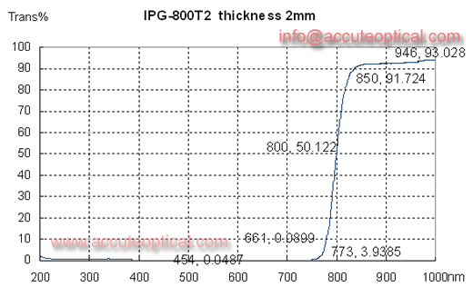 800nm IR filter,IR pass filter test plot