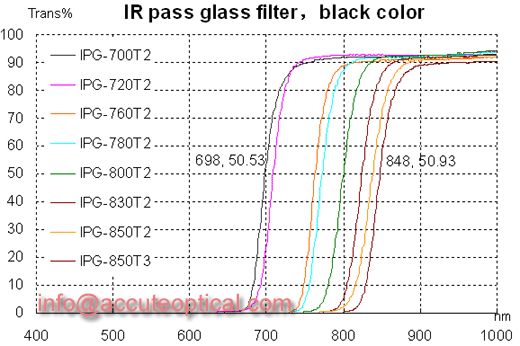 IR pass glass filter,IR glass