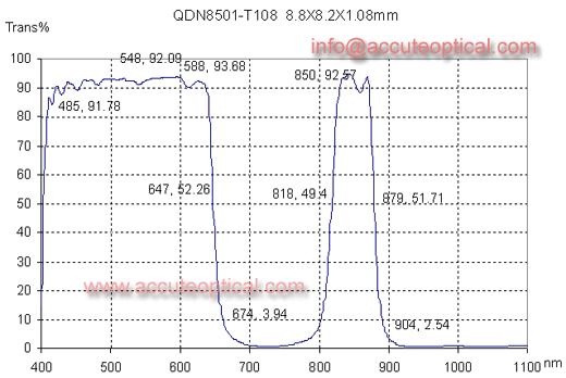 Day night 850nm OLPF filter test plot