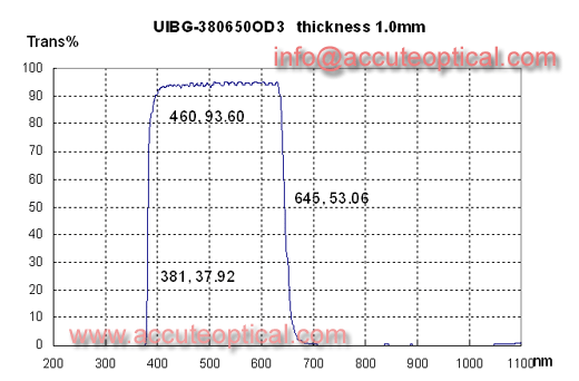 UV/IR Cut Filter 380650 test plot