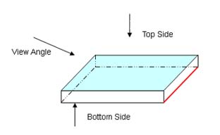 How to distinguish a coating side