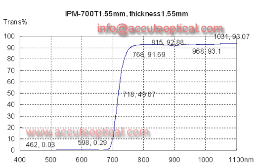 红外塑料滤光片IPM-700测试曲线