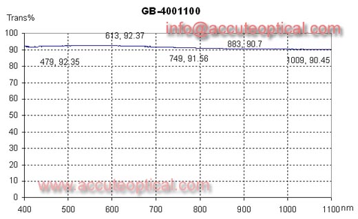 optical window test plot