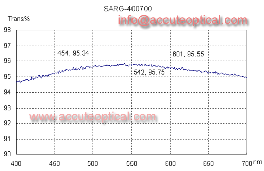 Single AR coating Optical window test plot